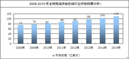 2014-2020年中國柴油發電機組市場深度調研與投資前景研究報告