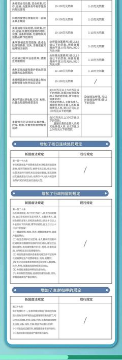 一圖讀懂 | 《中華人民共和國固體廢物污染環境防治法》知多少？