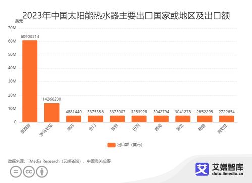 2023年中國光伏產(chǎn)品進(jìn)出口貿(mào)易數(shù)據(jù)統(tǒng)計與分析 新質(zhì)生產(chǎn)力驅(qū)動下的市場格局與銷售代理模式演進(jìn)