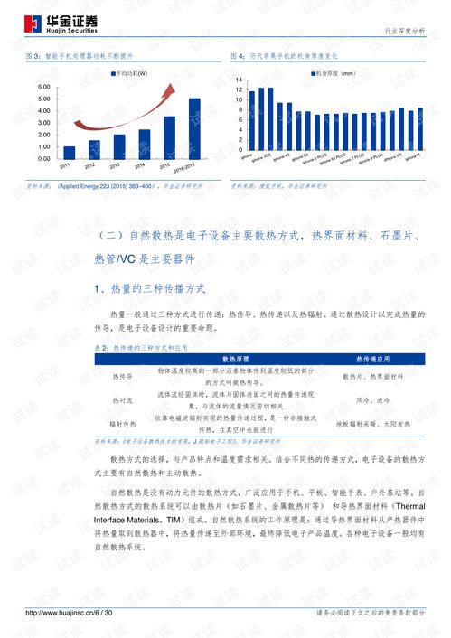 5G通信熱潮驅(qū)動散熱產(chǎn)業(yè)升級，國內(nèi)廠商迎發(fā)展新機(jī)遇