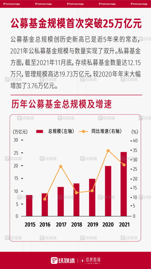 一組數字，帶你回顧2021年國內資本市場火熱景象